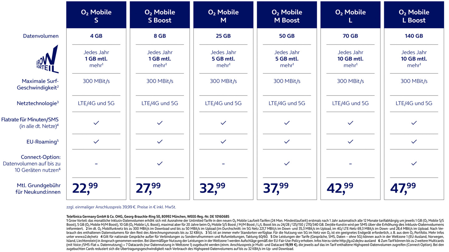 o2 travel higher data